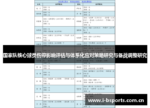 国家队核心球员伤停影响评估与体系化应对策略研究与备战调整研究 国家队核心球员伤停影响评估与体系化应对策略研究与备战调整研究