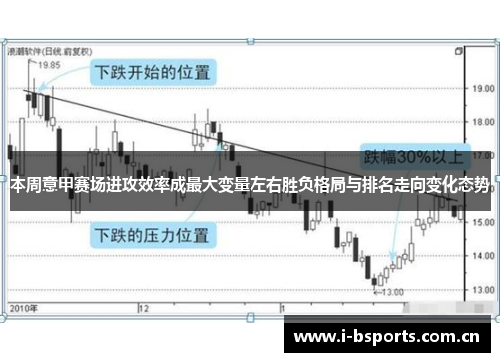 本周意甲赛场进攻效率成最大变量左右胜负格局与排名走向变化态势