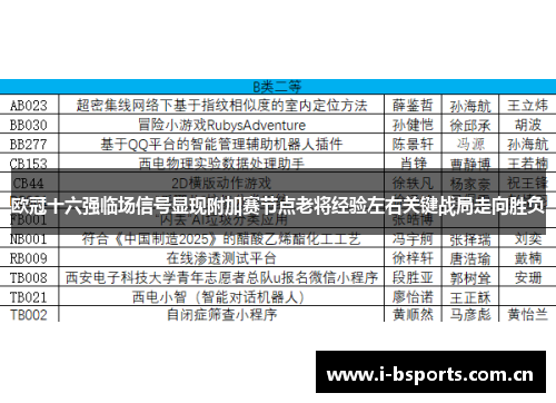 欧冠十六强临场信号显现附加赛节点老将经验左右关键战局走向胜负